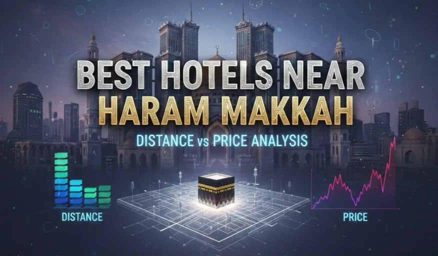 Best Hotels Near Haram Makkah: Distance vs Price Analysis