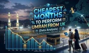 Cheapest Months to Perform Umrah from UK (Data Analysis)