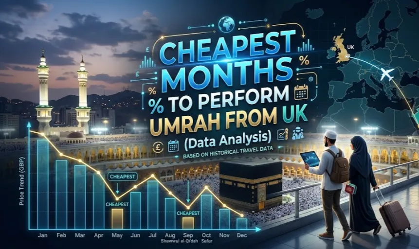 Cheapest Months to Perform Umrah from UK (Data Analysis)