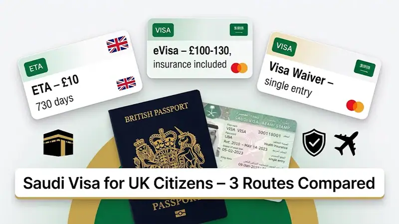 Saudi Visa for UK Citizens: ETA, eVisa and Waiver Compared