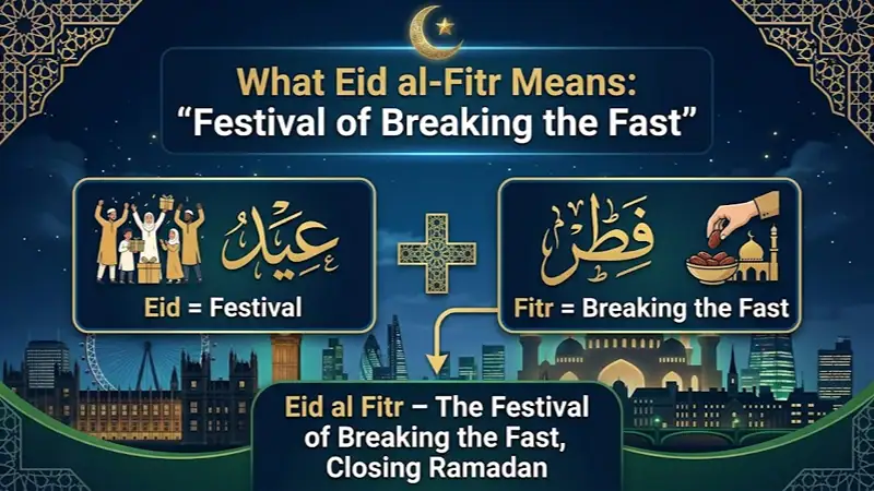 What Does Eid al Fitr Mean