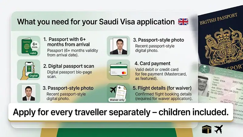 What you need: passport, photo, payment, and separate applications for everyone