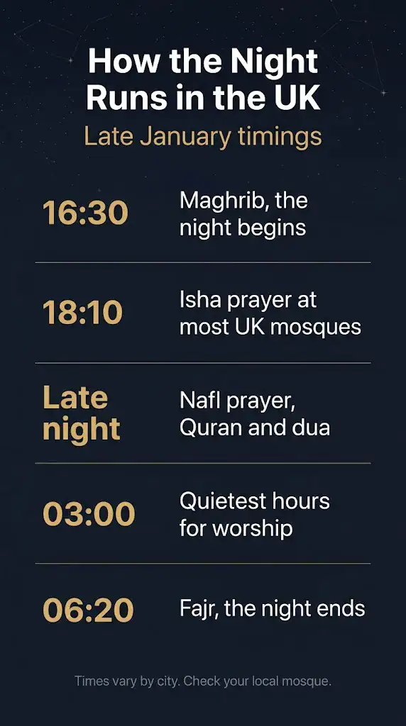 Timings Why a UK Winter Night Changes Everything
