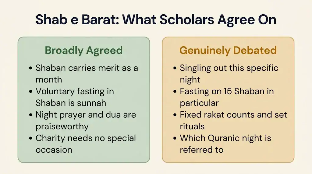 Where Scholars Actually Disagree